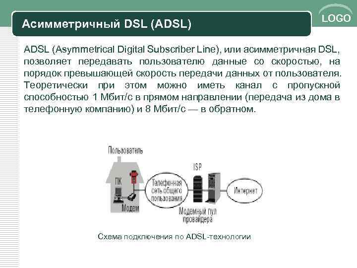 Асимметричный DSL (ADSL) LOGO ADSL (Asymmetrical Digital Subscriber Line), или асимметричная DSL, позволяет передавать