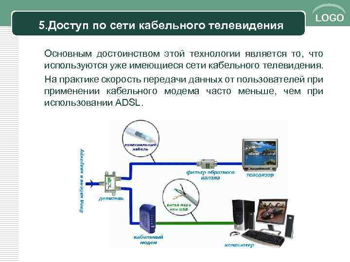 5. Доступ по сети кабельного телевидения LOGO Основным достоинством этой технологии является то, что