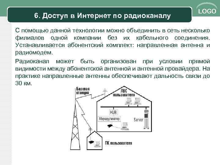 6. Доступ в Интернет по радиоканалу LOGO С помощью данной технологии можно объединить в