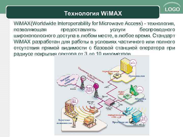 Технология Wi. MAX LOGO Wi. MAX(Worldwide Interoperability for Microwave Access) - технология, позволяющая предоставлять