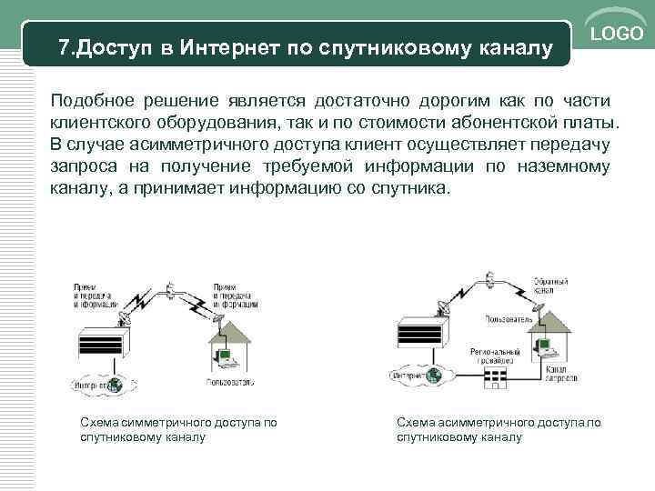 7. Доступ в Интернет по спутниковому каналу LOGO Подобное решение является достаточно дорогим как