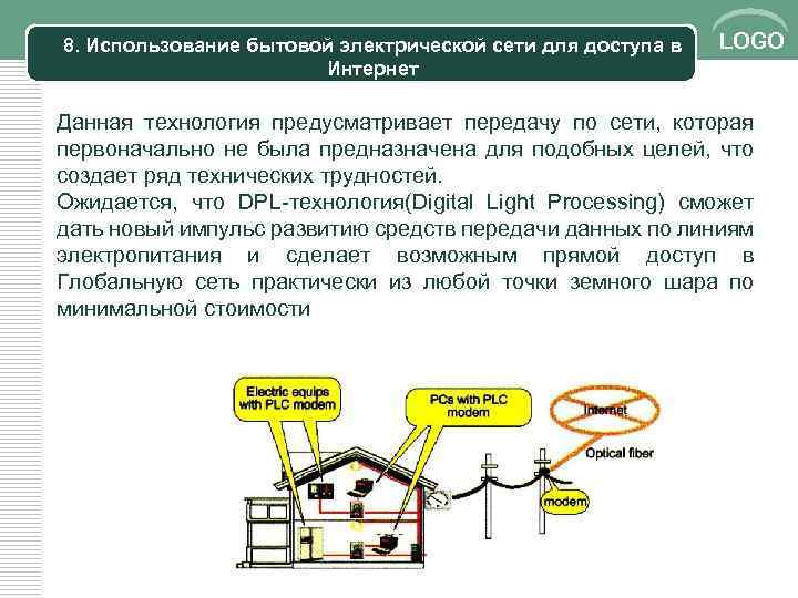 8. Использование бытовой электрической сети для доступа в Интернет LOGO Данная технология предусматривает передачу