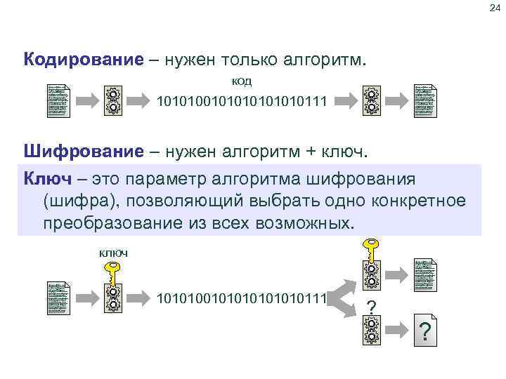 24 Шифрование и кодирование Кодирование – нужен только алгоритм. код Lorem ipsum dolor sit