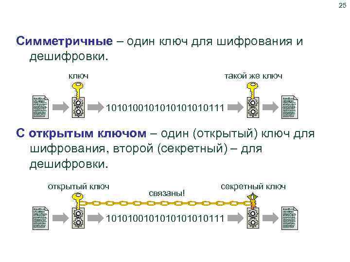 25 Типы шифров Симметричные – один ключ для шифрования и дешифровки. ключ Lorem ipsum