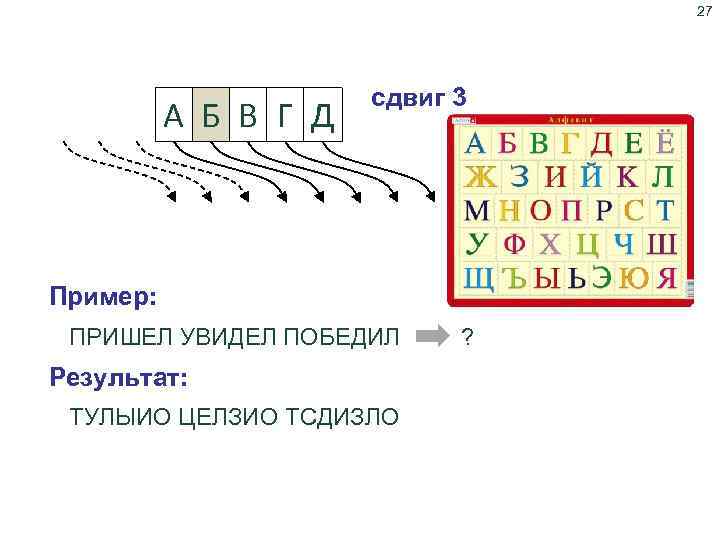 27 Шифр Цезаря Э Ю Я А Б В Г Д сдвиг 3 А