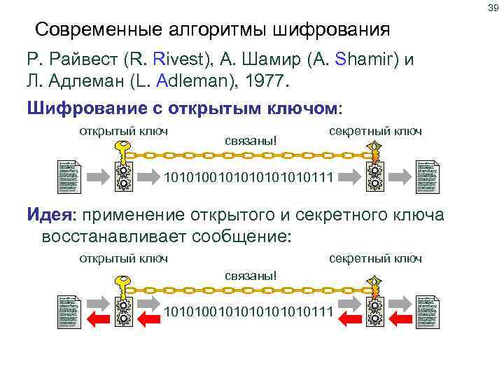 39 Современные алгоритмы шифрования Алгоритм RSA Р. Райвест (R. Rivest), А. Шамир (A. Shamir)