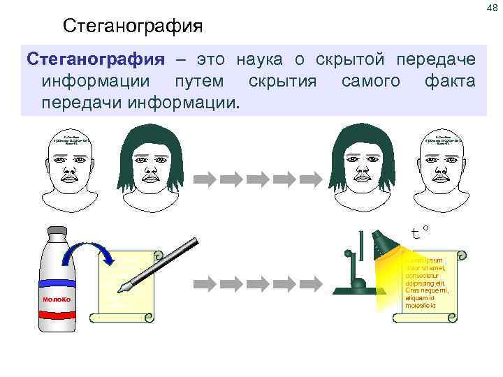 48 Стеганография – это наука о скрытой передаче информации путем скрытия самого факта передачи
