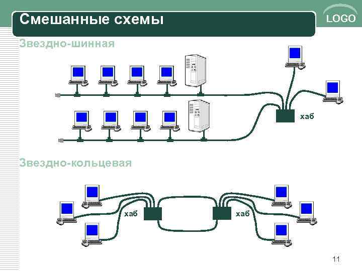 Смешанные схемы LOGO Звездно-шинная хаб Звездно-кольцевая хаб 11 