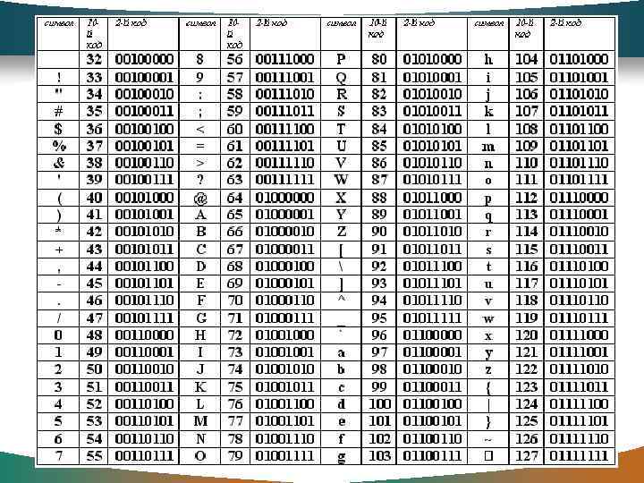 § Стандартная часть таблицы 