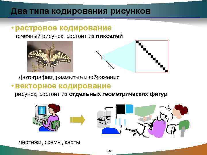 Два типа кодирования рисунков • растровое кодирование точечный рисунок, состоит из пикселей фотографии, размытые