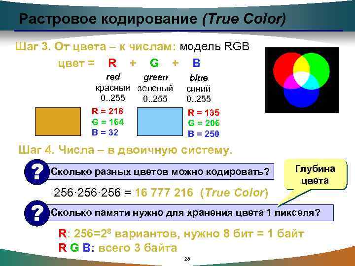 Растровое кодирование (True Color) Шаг 3. От цвета – к числам: модель RGB цвет