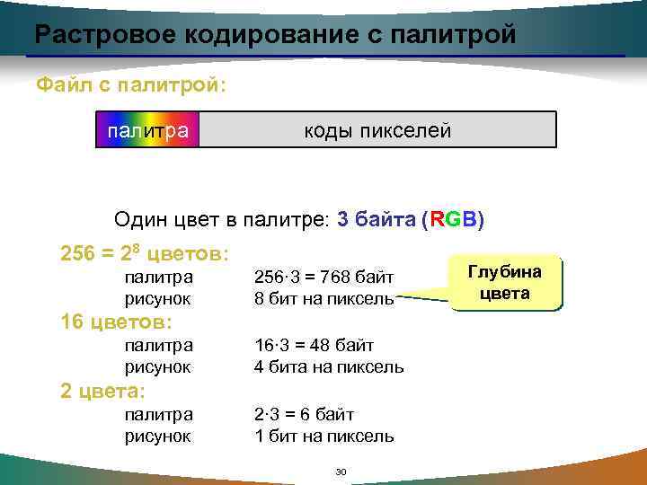 Растровое кодирование с палитрой Файл с палитрой: палитра коды пикселей Один цвет в палитре: