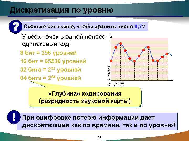 Дискретизация по уровню ? Сколько бит нужно, чтобы хранить число 0, 7? У всех