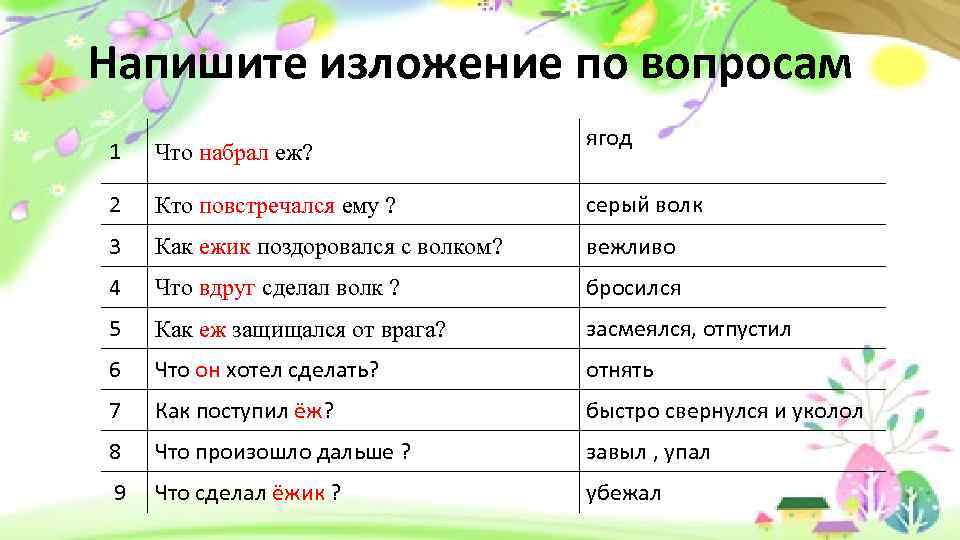 Напишите изложение по вопросам 1 Что набрал еж? ягод 2 Кто повстречался ему ?