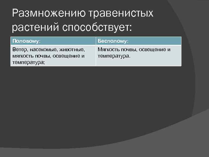 Размножению травенистых растений способствует: Половому: Бесполому: Ветер, насекомые, животные, мягкость почвы, освещение и температура;