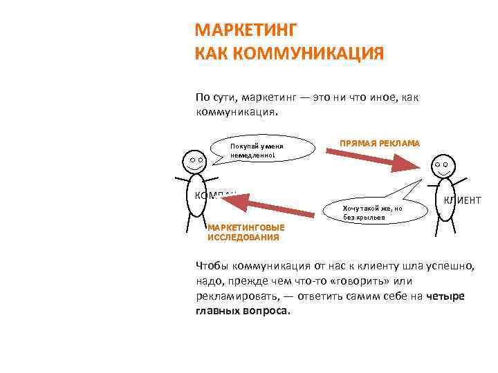 МАРКЕТИНГ КАК КОММУНИКАЦИЯ По сути, маркетинг — это ни что иное, как коммуникация. Покупай