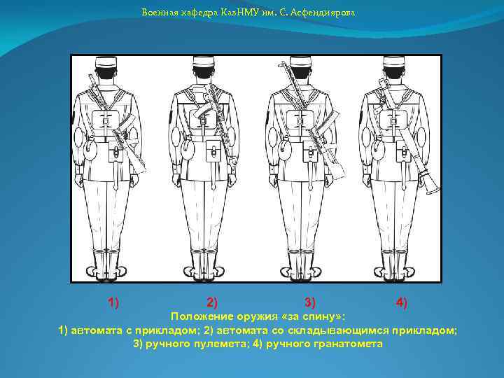 Строевые приемы и движение с оружием план конспект