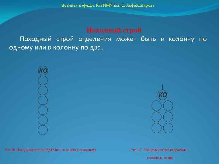 Военная кафедра Каз. НМУ им. С. Асфендиярова Походный строй отделения может быть в колонну