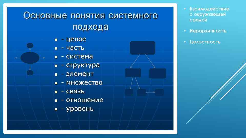  • Взаимодействие с окружающей средой • Иерархичность • Целостность 