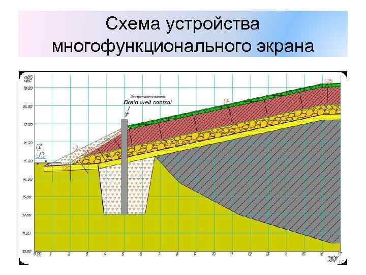 Схема устройства многофункционального экрана 16 