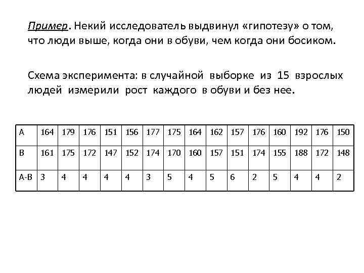 Пример. Некий исследователь выдвинул «гипотезу» о том, что люди выше, когда они в обуви,