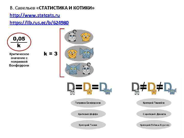 В. Савельев «СТАТИСТИКА И КОТИКИ» http: //www. statcats. ru https: //lib. rus. ec/b/624980 