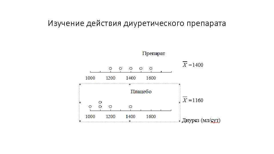 Изучение действия диуретического препарата 