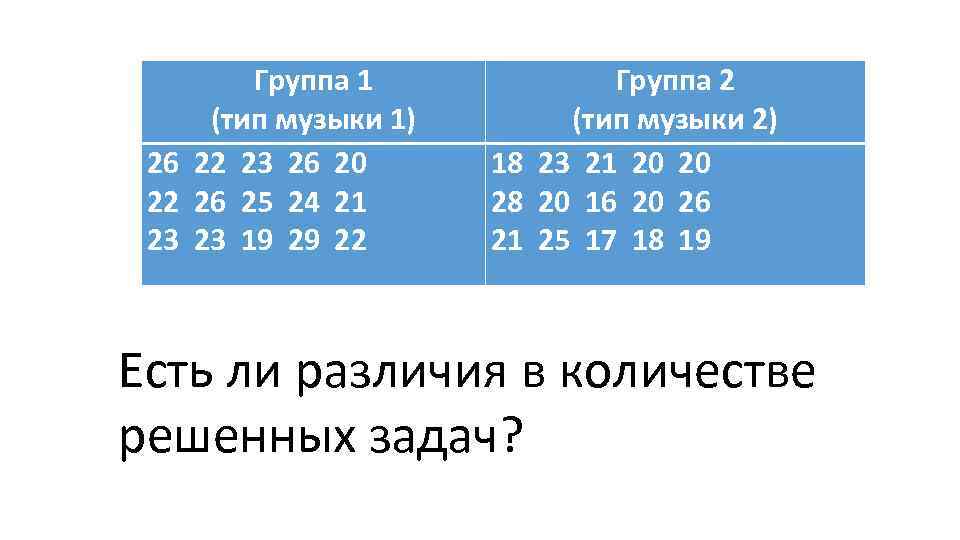 Группа 1 (тип музыки 1) 26 22 23 26 20 22 26 25 24