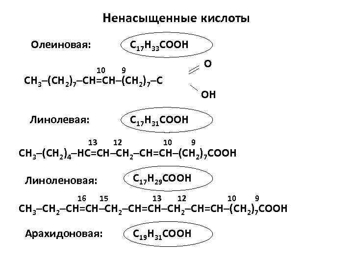 Ненасыщенные кислоты Олеиновая: С 17 Н 33 СООН 10 О 9 СН 3–(СН 2)7–СН=СН–(СН