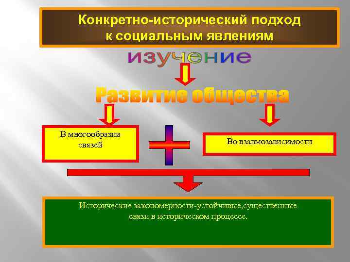 Конкретно исторический характер ценностей. Исторический подход к социальным явлениям. Конкретно-исторический подход к социальным явлениям. Конкретно-исторический подход. Конкретно исторический подход к соц явлениям.