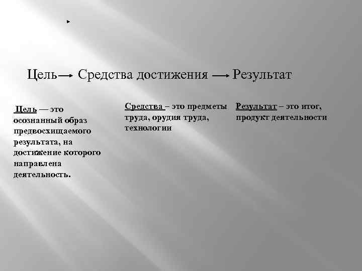 Образ результата на достижение которого направлена деятельность. Цель средство результат. Цель. Достижение. Результат. Результат и средства. «Цель - инструмент достижения результата».