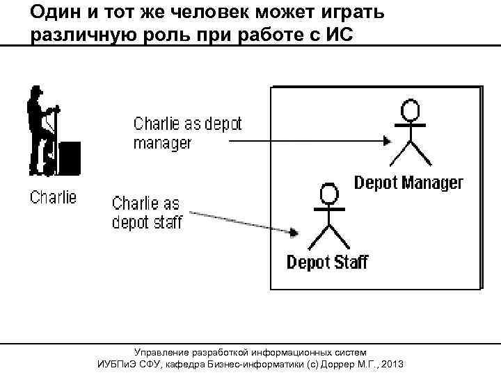 Один и тот же человек может играть различную роль при работе с ИС Управление