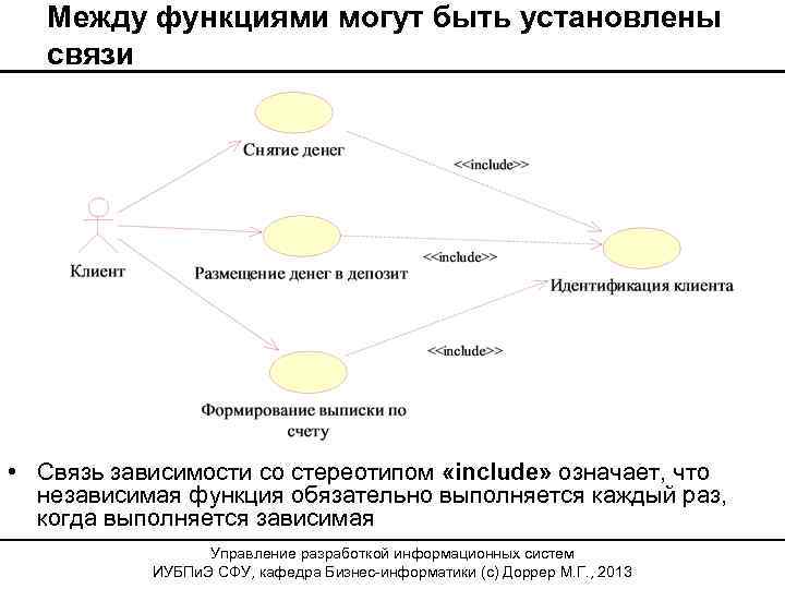 Между функциями могут быть установлены связи • Связь зависимости со стереотипом «include» означает, что