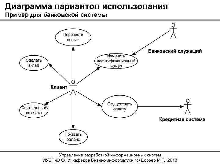 Диаграмма использования пример