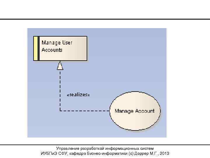 Управление разработкой информационных систем ИУБПи. Э СФУ, кафедра Бизнес-информатики (с) Доррер М. Г. ,