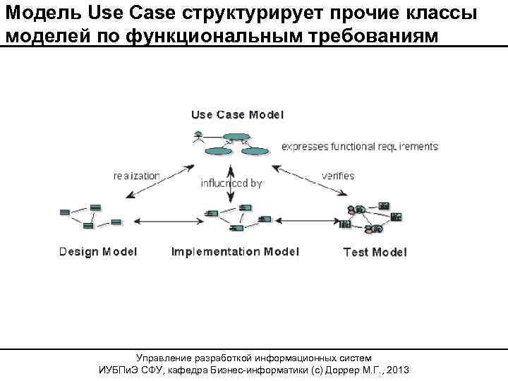 Модель Use Case структурирует прочие классы моделей по функциональным требованиям Управление разработкой информационных систем