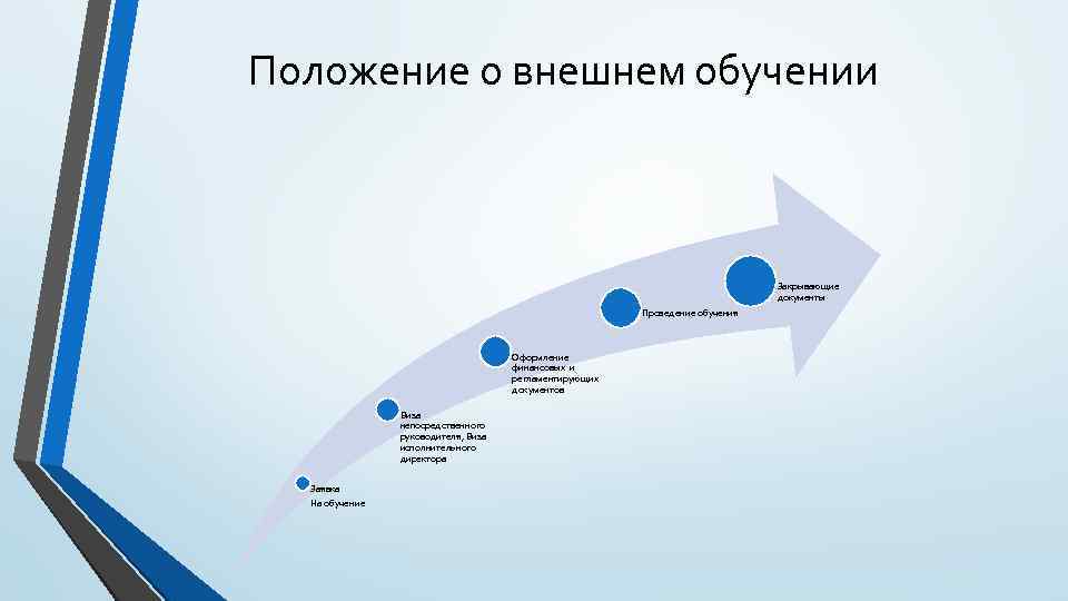 Внешнее образование