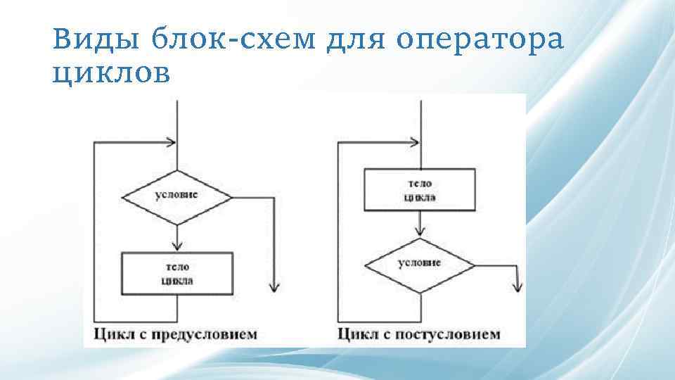 Виды блок-схем для оператора циклов 