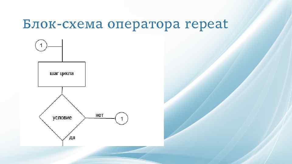 Оператор повтори