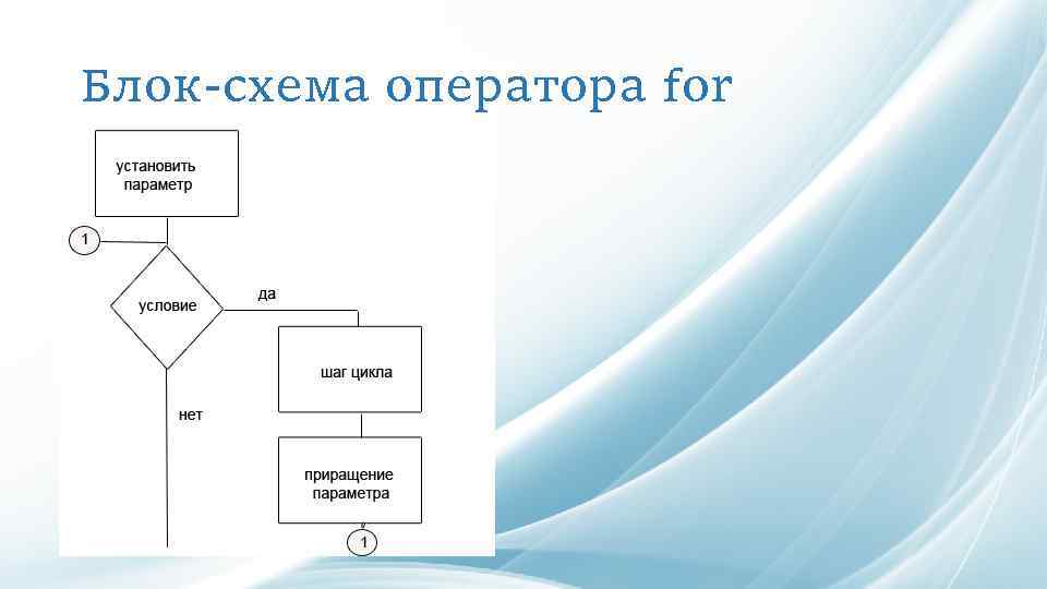 Блок-схема оператора for 