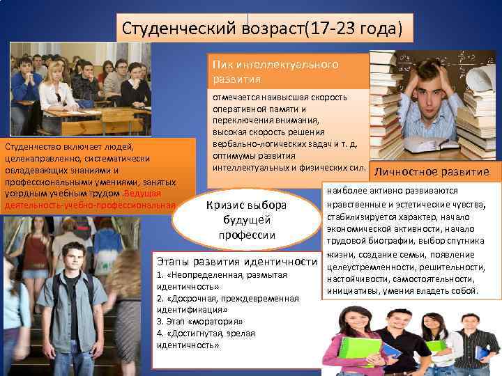 Студенческий возраст(17 -23 года) Пик интеллектуального развития Студенчество включает людей, целенаправленно, систематически овладевающих знаниями