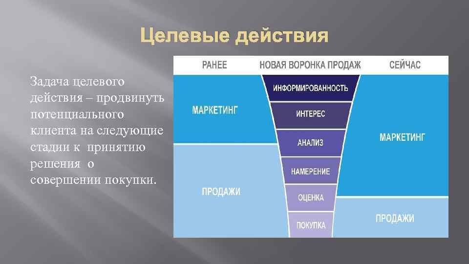 Действие сайт. Целевое действие. Целевое действие в маркетинге. Целевое действие примеры. Целевые действия на сайте примеры.