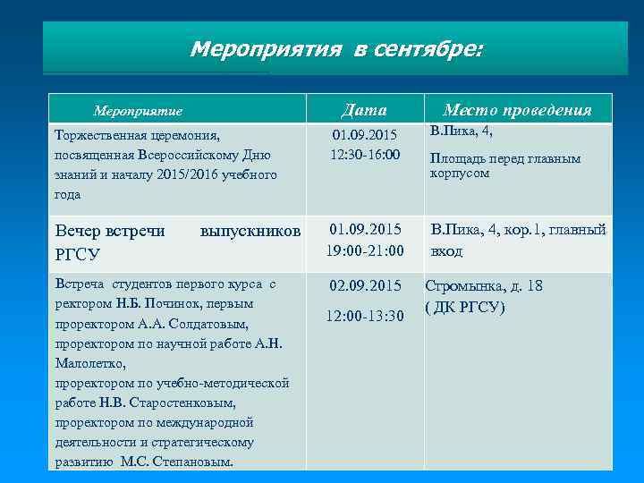 Мероприятия в сентябре: Дата Мероприятие Торжественная церемония, посвященная Всероссийскому Дню знаний и началу 2015/2016