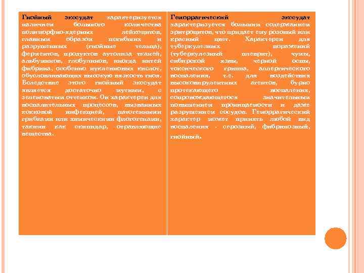 Гнойный экссудат характеризуется наличием большого количества полиморфно-ядерных лейкоцитов, главным образом погибших и разрушенных (гнойные