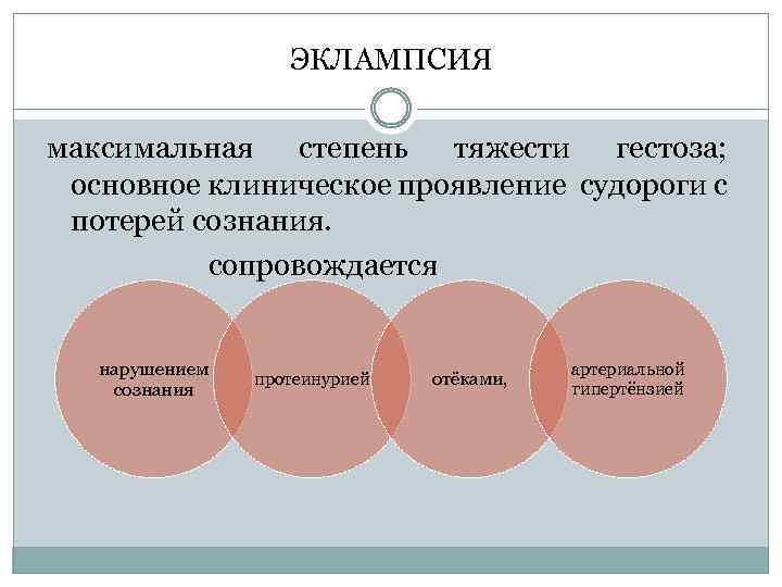 ЭКЛАМПСИЯ максимальная степень тяжести гестоза; основное клиническое проявление судороги с потерей сознания. сопровождается нарушением