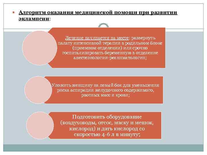  Алгоритм оказания медицинской помощи при развитии эклампсии: Лечение начинается на месте: развернуть палату