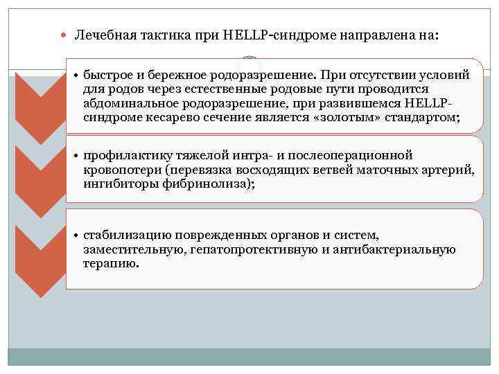  Лечебная тактика при HELLP синдроме направлена на: • быстрое и бережное родоразрешение. При