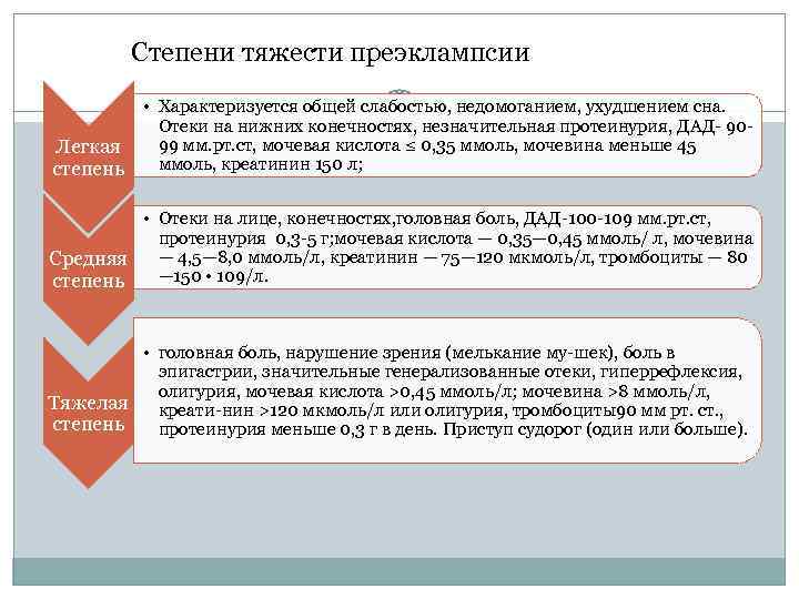  Степени тяжести преэклампсии • Характеризуется общей слабостью, недомоганием, ухудшением сна. Отеки на нижних