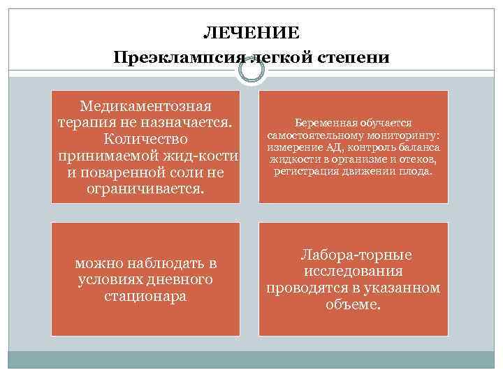 ЛЕЧЕНИЕ Преэклампсия легкой степени Медикаментозная терапия не назначается. Количество принимаемой жид кости и поваренной