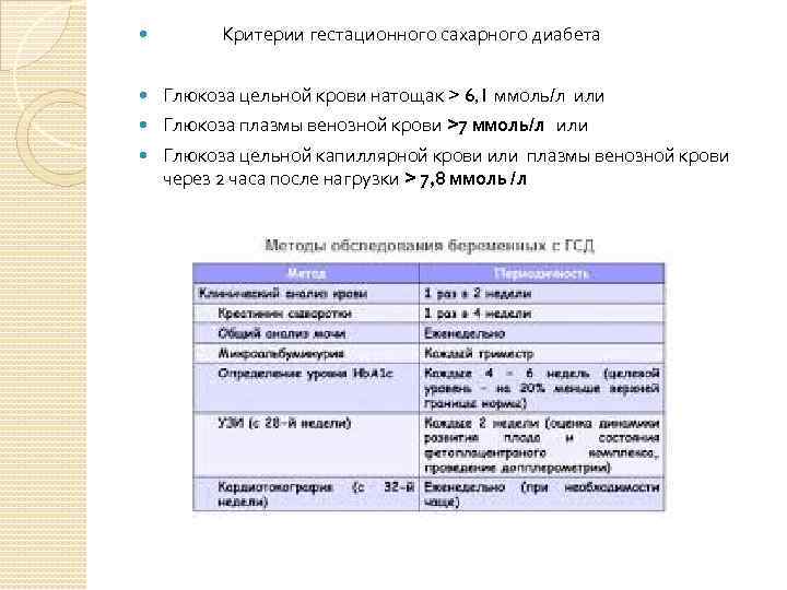  Критерии гестационного сахарного диабета Глюкоза цельной крови натощак > 6, 1 ммоль/л или